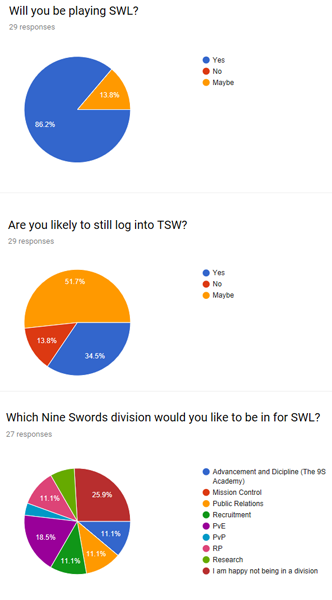 Survey Results